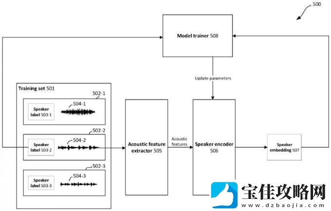 EA新专利