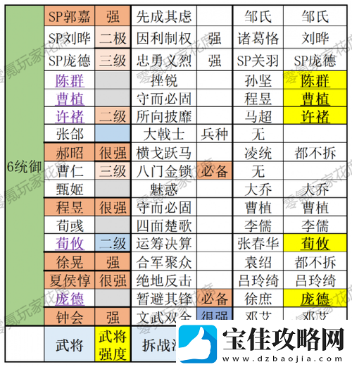 深度解析拼战三国志-全面武将强化策略与实战攻略