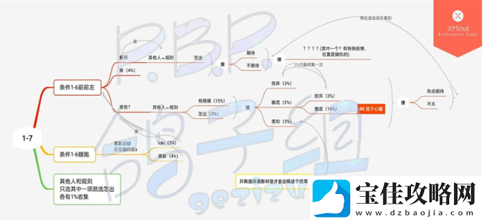 筑梦公馆1-7印象解锁攻略分享
