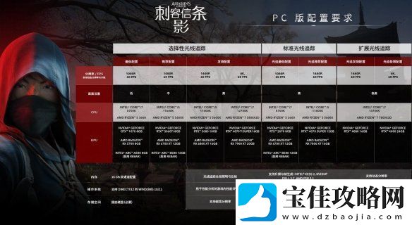 外媒盛赞刺客信条