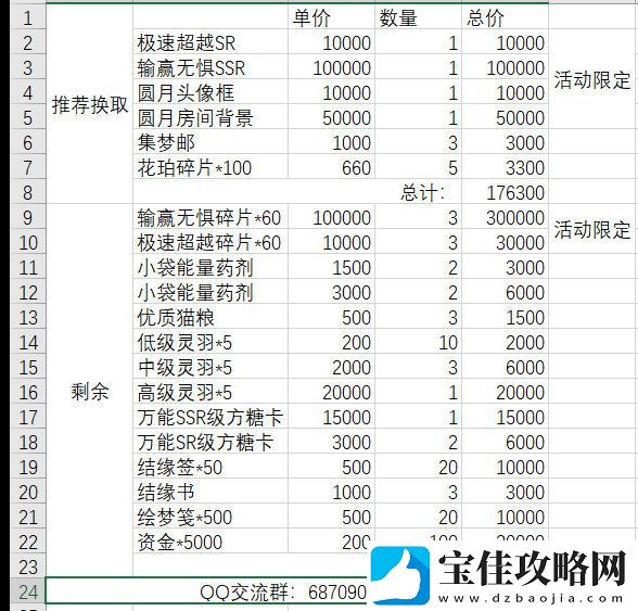 筑梦公馆圆月狂想曲活动攻略一览
