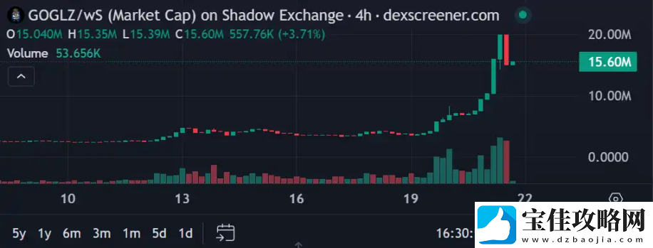 Sonic生态还有哪些值得关注的财富密码