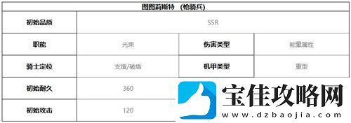 终末阵线伊诺贝塔图图莉斯特技能介绍及强度分析