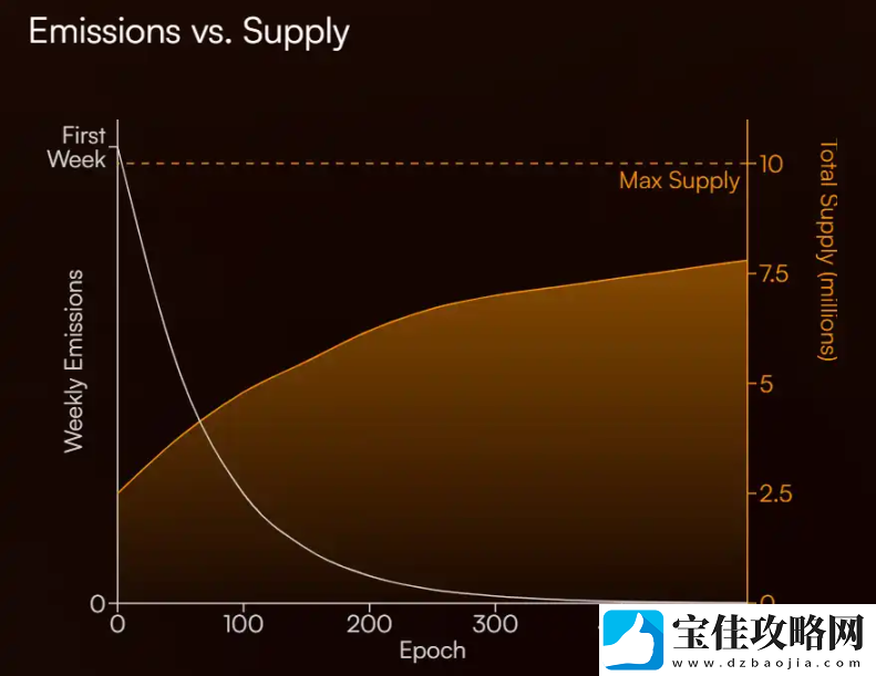 Sonic生态还有哪些值得关注的财富密码