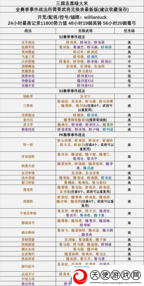 三国志战略版锦帆军获取攻略-详解战法兑换条件与招募任务