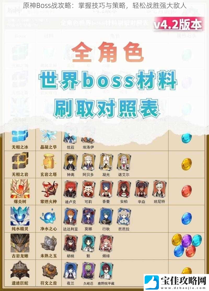 原神Boss战攻略：掌握技巧与策略-轻松战胜强大敌人