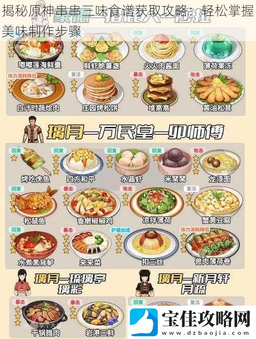 揭秘原神串串三味食谱获取攻略：轻松掌握美味制作步骤