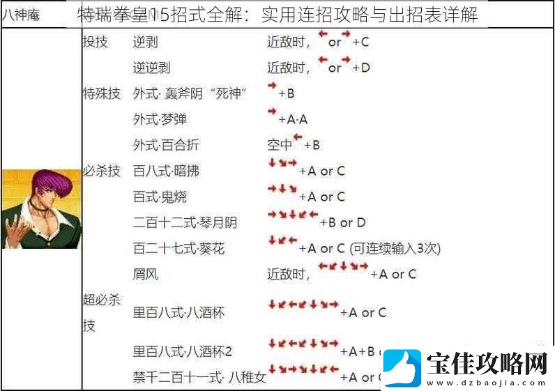 特瑞拳皇15招式全解：实用连招攻略与出招表详解