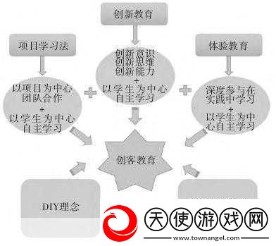 5人轮换