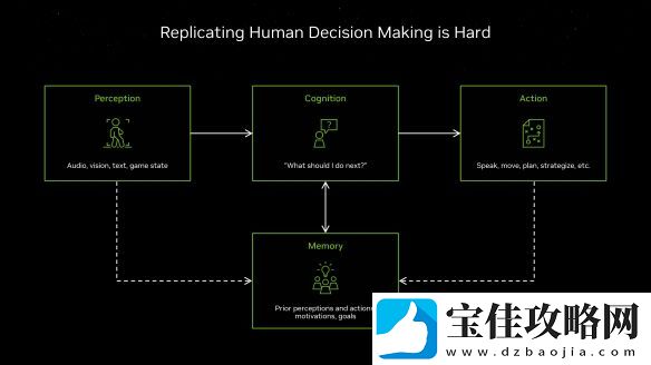 NVIDIA-RTX-50系列：神经络渲染与ACE革新游戏体验