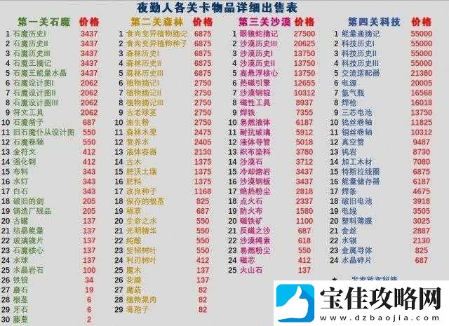 夜勤人游戏中顾客类型全面解析-全顾客类型一览及特点介绍