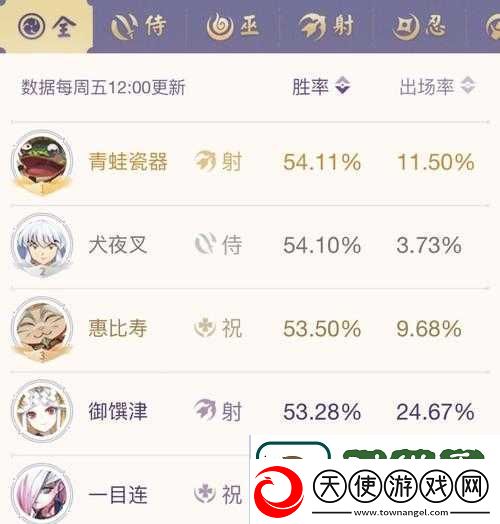 决战平安京青蛙瓷器高效玩法-青蛙瓷器技能加点顺序全解析