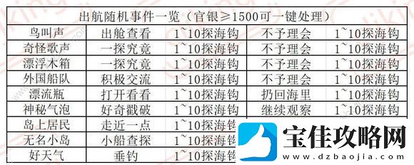 叫我大掌柜南海丝路攻略大全