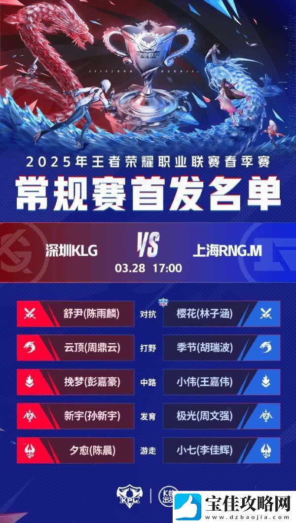 KLG/RNGM二轮收官战
