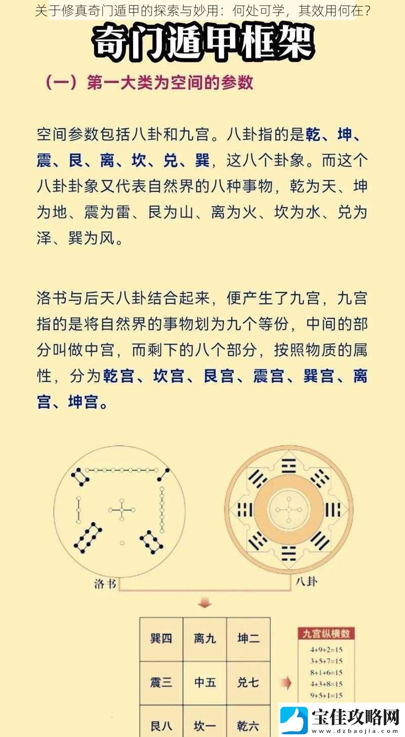 关于修真奇门遁甲的探索与妙用：何处可学其效用何在