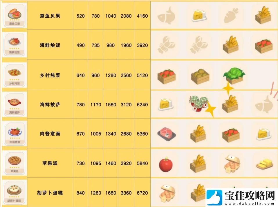 心动小镇海鲜烩饭食谱配方详细解读