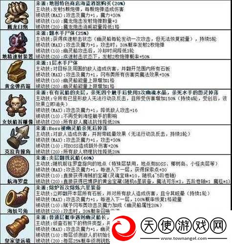 不思议迷宫恐惧魔镜选择攻略-全面解析选项与对应奖励一览