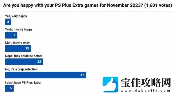 索尼公布港服PS+11月二三档新增游戏