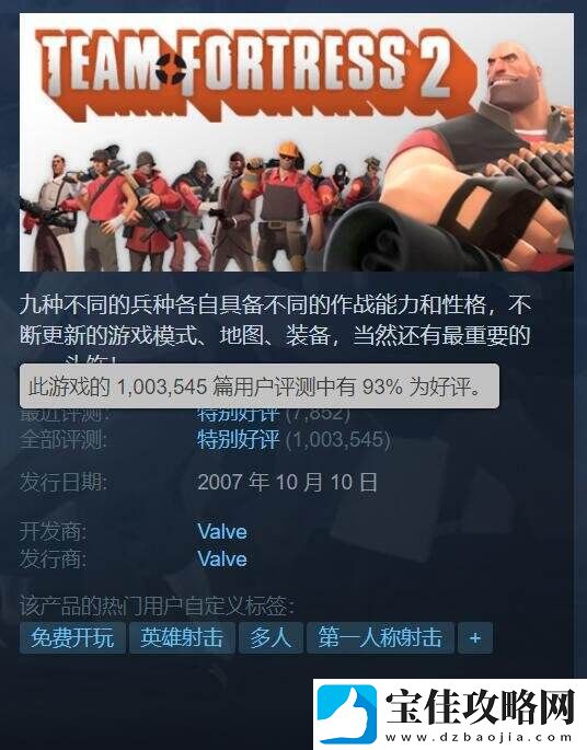 英雄射击FPS游戏军团要塞2Steam玩家评价总数量突破100万条