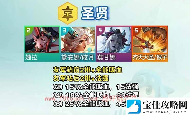 云顶之弈s11圣贤羁绊效果介绍