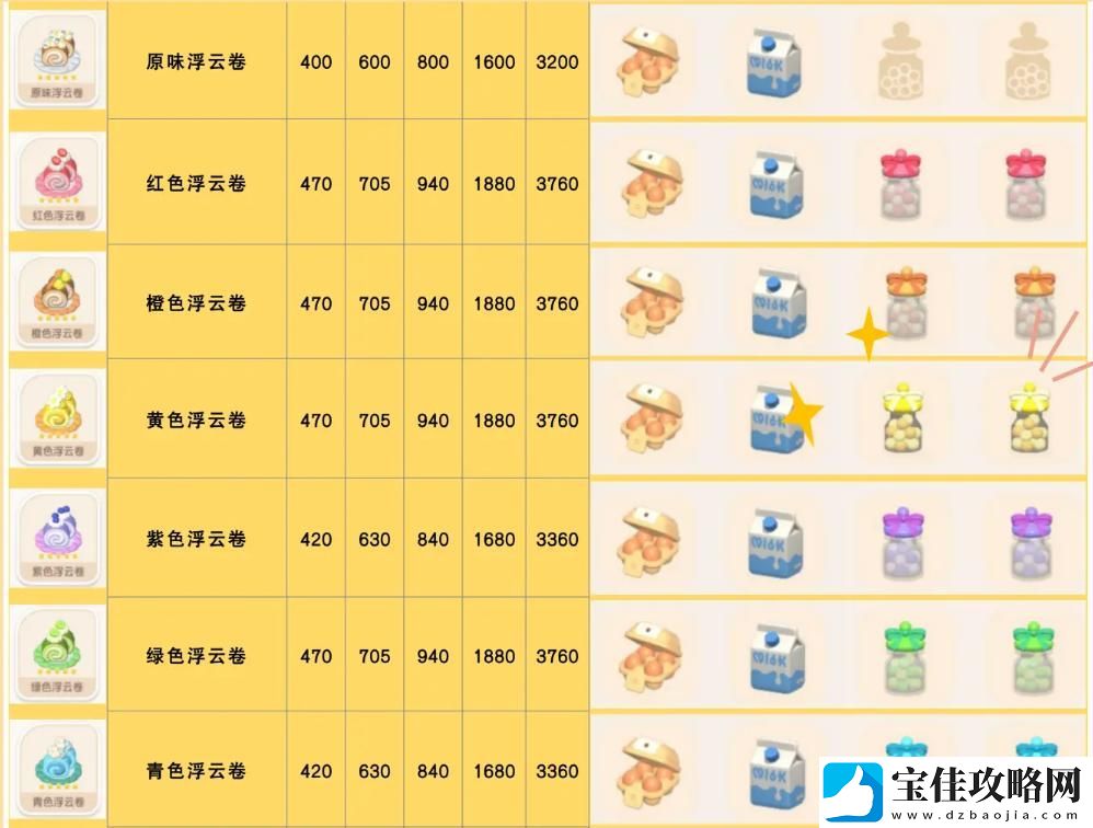心动小镇浮云卷食谱配方详细介绍