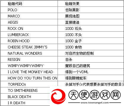 种田秘籍：帝国时代2的农民大逆袭