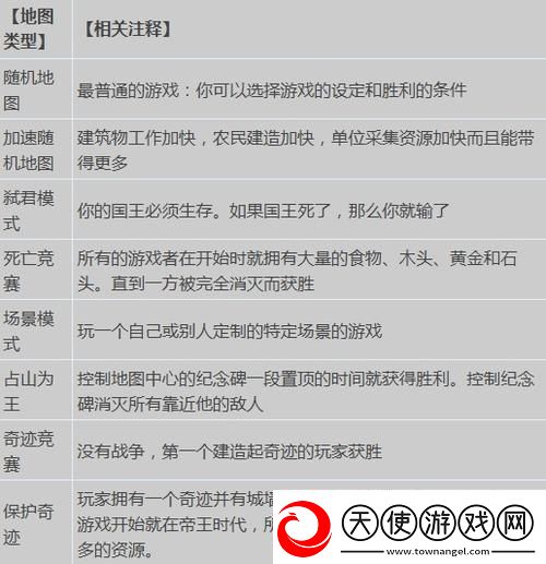 种田秘籍