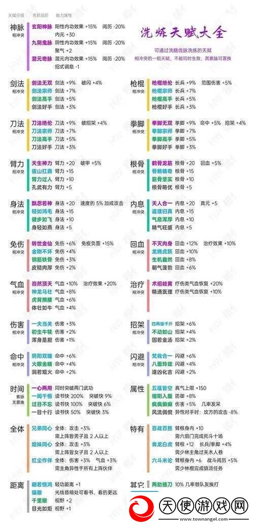 烟雨江湖五大先天天赋属性效果全面解析及新天赋介绍